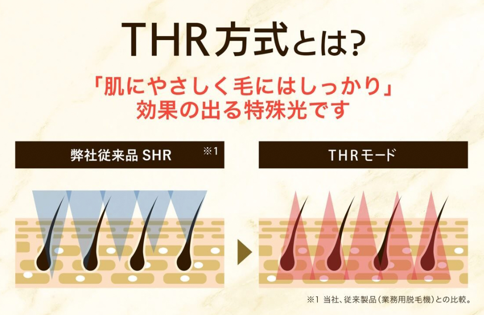 THR方式とは？