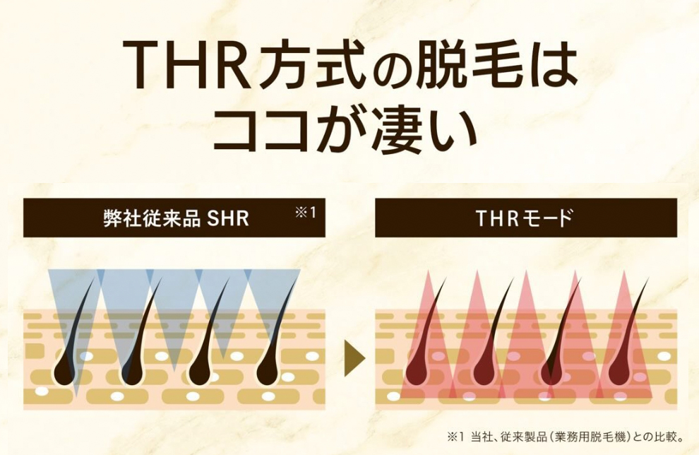 THR方式とは？