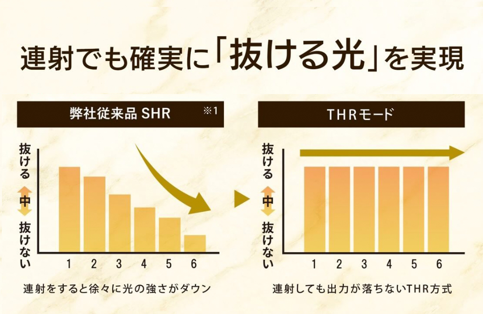 THR方式とは？